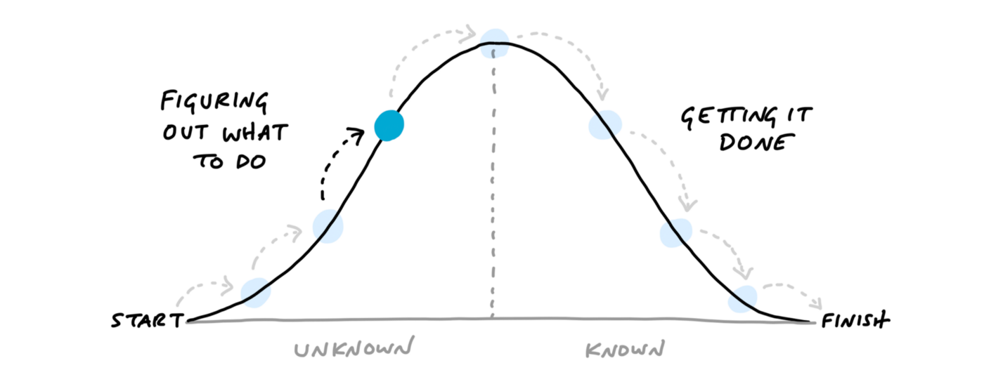 Hill Diagram